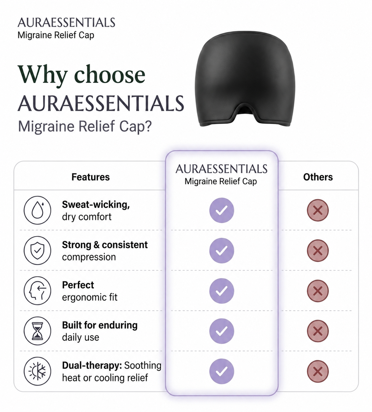 The AuraEssentials Dual-Therapy Hot & Cold Migraine Relief Cap