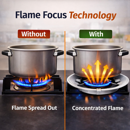 AuraBurn™ Windproof Gas Saver & Energy-Efficient Burner Stand (Pack of 2)